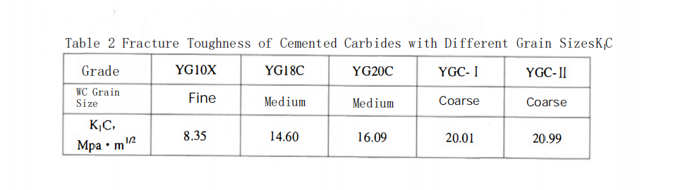 An Application of Coarse-Grained Cemented Carbide in Cold Heading Dies for Steel Balls 3