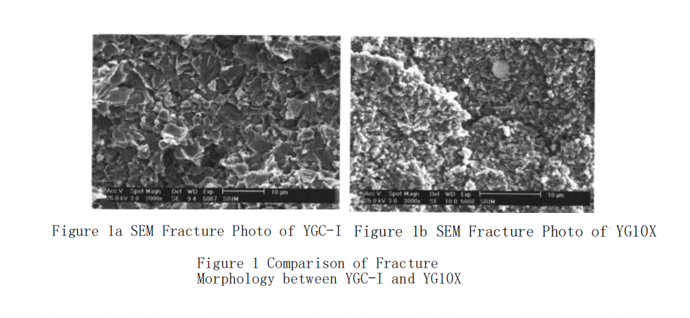 carbide material for cold heading