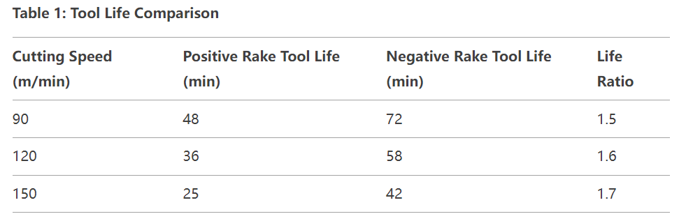 What Are Positive and Negative Rake Angle Cutting Tools? 3