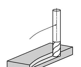 Detailed Applications of 7 Common Milling Cutter Entry Methods 5