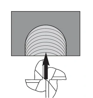 Detailed Applications of 7 Common Milling Cutter Entry Methods 7