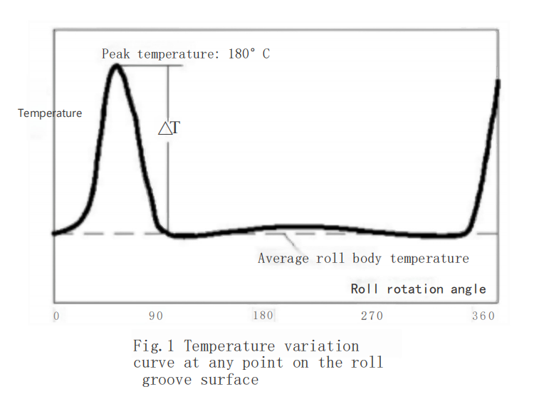 Practical Investigation and Solutions for Roll Ring Fractures in High-Speed Wire Rod Production 2