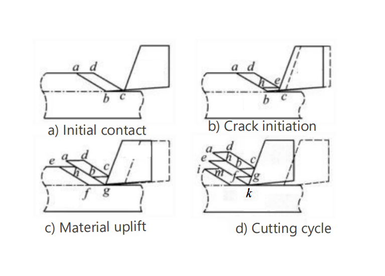 Why Fracture Happens During Metal Cutting? The Science Behind Chip Formation 2