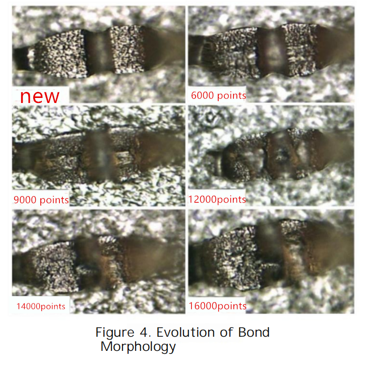 What is the Capillary Tip in the Industry of Chip Pachaging? 4