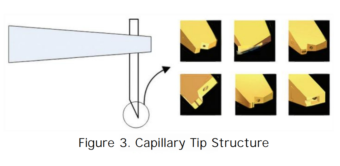 What is the Capillary Tip in the Industry of Chip Pachaging? 3