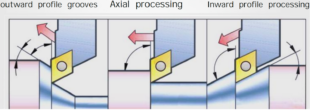 Efficient Turning Applications: Tool Selection and Application Techniques 7
