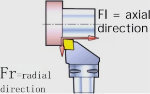 Efficient Turning Applications: Tool Selection and Application Techniques 9