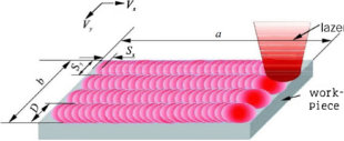 Picosecond Lasers: Your First Choice for Machining Carbide Products on?Microstructure 4