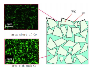 Picosecond Lasers: Your First Choice for Machining Carbide Products on?Microstructure 15