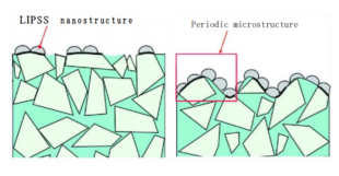 Picosecond Lasers: Your First Choice for Machining Carbide Products on?Microstructure 16