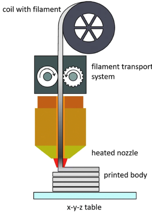 What's the 5 Additive Manufacturing of WC-Co Hardmetals? 7