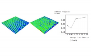Picosecond Lasers: Your First Choice for Machining Carbide Products on?Microstructure 9