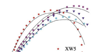Differences in Corrosion Performance between Hard Alloys with 2 Matrix Granule-to-Network Structure Ratios 2 Differences in Corrosion Performance between Hard Alloys with 2 Matrix Granule-to-Network Structure Ratios 2