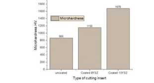 How does High-temp, High-wear Processing Influence Carbide Insert Performance? 3