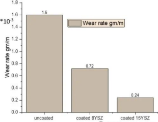 How does High-temp, High-wear Processing Influence Carbide Insert Performance? 5