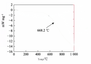 Analysis of Residual Stress in Induction Welding of Cemented Carbide Rotary Files 7