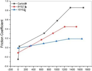 How can Sol-gel Multilayer Ceramic Coatings Improve the Performance of Tungsten Carbide Tools? 2