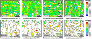 How does WC Grain Morphology and Thermal Residual Stress Affect Stress-Strain in Cemented Carbides Under Loading? 3