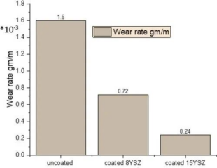 How can Sol-gel Multilayer Ceramic Coatings Improve the Performance of Tungsten Carbide Tools? 3