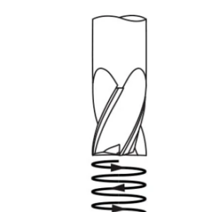 Guide about 5 Cutting-in Methods of End Mills: Boost Your Machining Efficiency 4