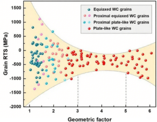 WC grain
