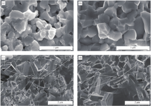 Research Status of Ultrafine-Grained Cemented Carbides, Part 1: Technological Development in Ultrafine Powder Production 4