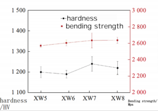 Differences in Corrosion Performance between Hard Alloys with 2 Matrix Granule-to-Network Structure Ratios 4