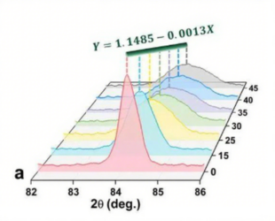 How does WC Grain Morphology and Thermal Residual Stress Affect Stress-Strain in Cemented Carbides Under Loading? 4