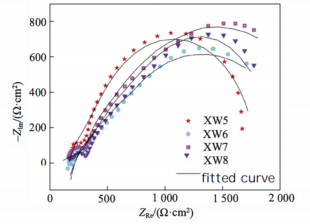 Differences in Corrosion Performance between Hard Alloys with 2 Matrix Granule-to-Network Structure Ratios 7